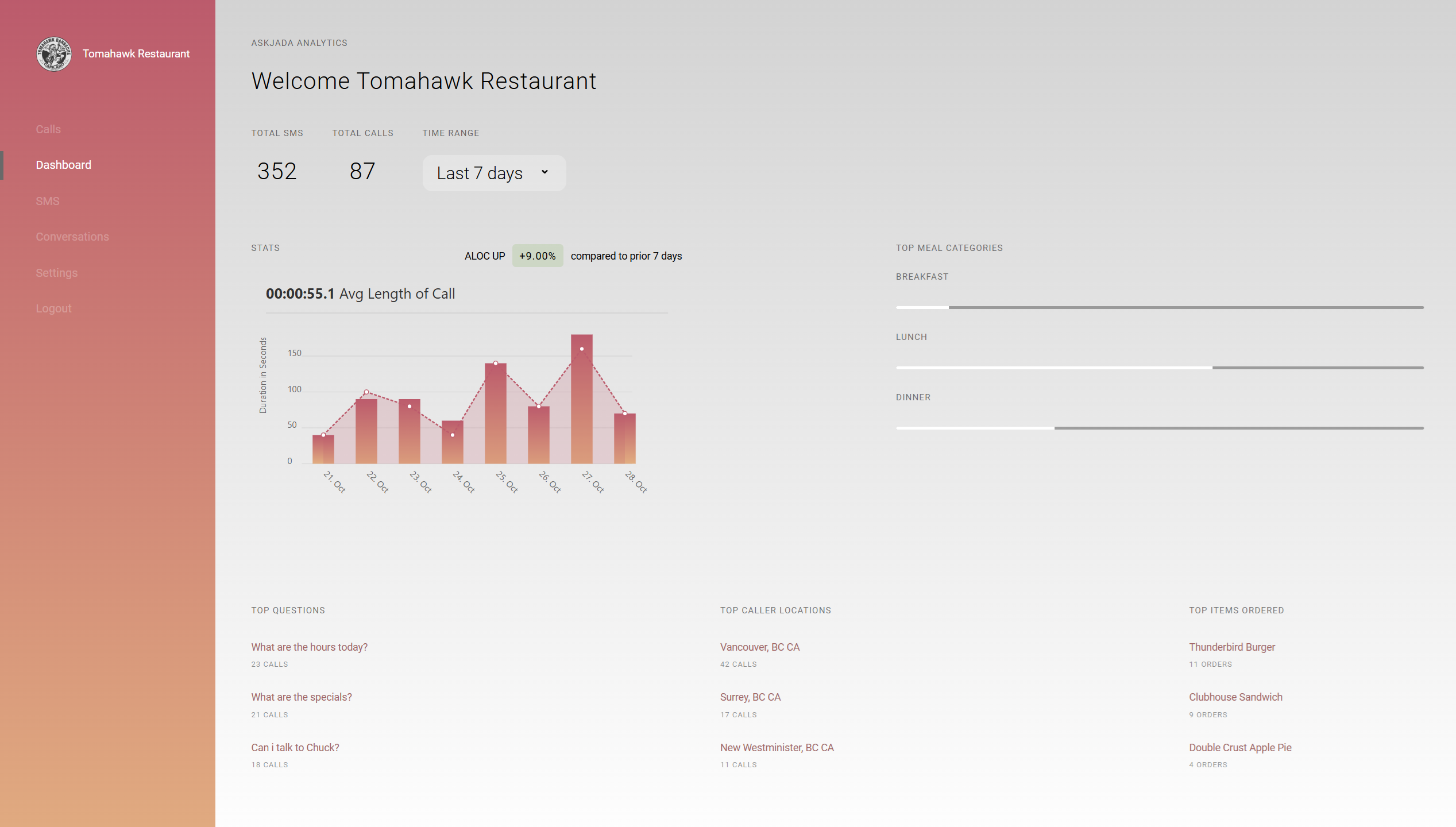 screenshot of JADA analysis dashboard